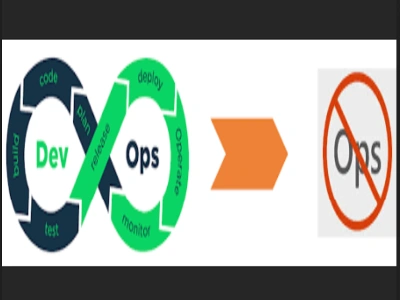 DevOps Vs NoOps