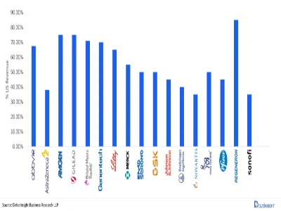U.S. Drug Pricing Policy Shifts: Strategic Implications for Pharma Leaders