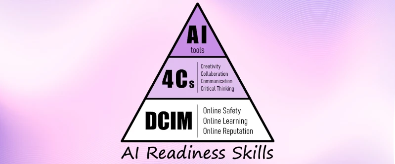 AI Readiness Skills - A Common Minimum Framework for Upskilling Humans