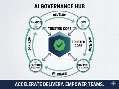 Guardian Squad as Hub and Federated PODs as Spokes