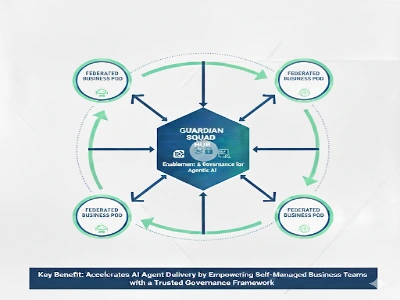 Guardian Squad as Hub and Federated PODs as Spokes