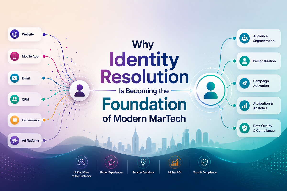 Identity resolution connecting customer data across modern MarTech platforms.