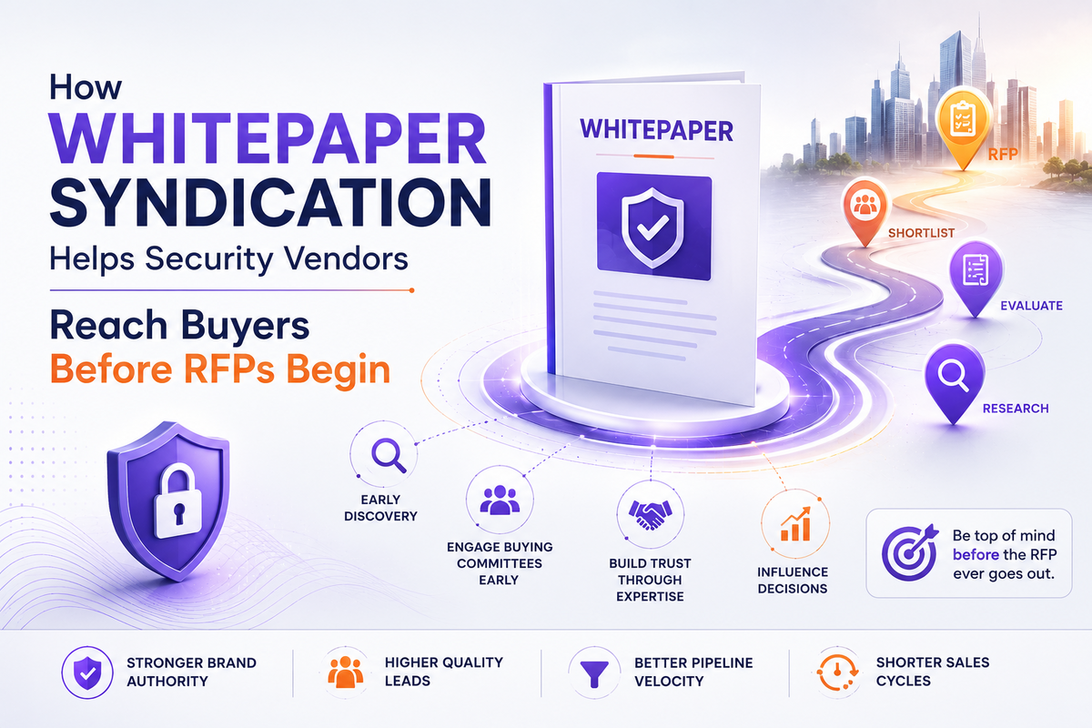 Whitepaper syndication concept showing cybersecurity, enterprise buyer journey, and B2B lead generation before RFPs.