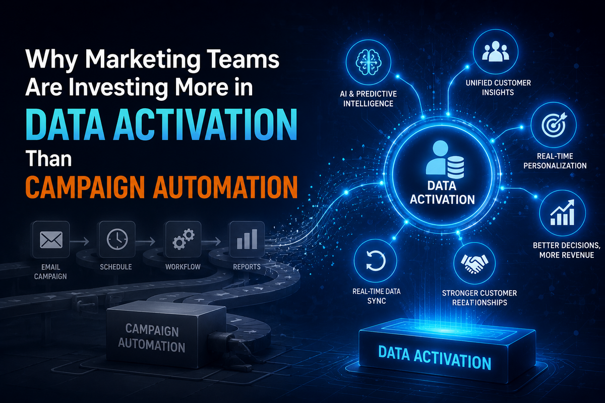 Data activation dashboard illustrating modern MarTech and AI-driven marketing insights.